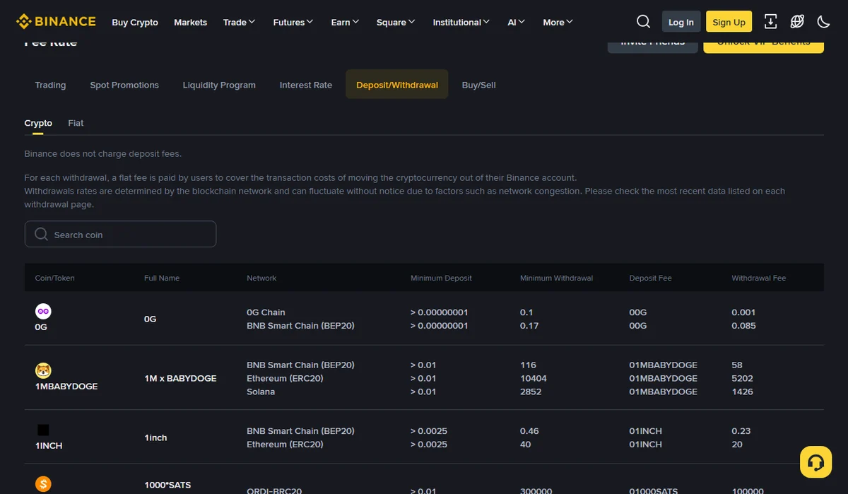Binance Fee Rate page on the Deposit/Withdrawal tab: a note says Binance does not charge deposit fees, and the table columns read Coin/Token, Full Name, Network, Minimum Deposit, Minimum Withdrawal, Deposit Fee and Withdrawal Fee, starting with the 0G token on two networks.